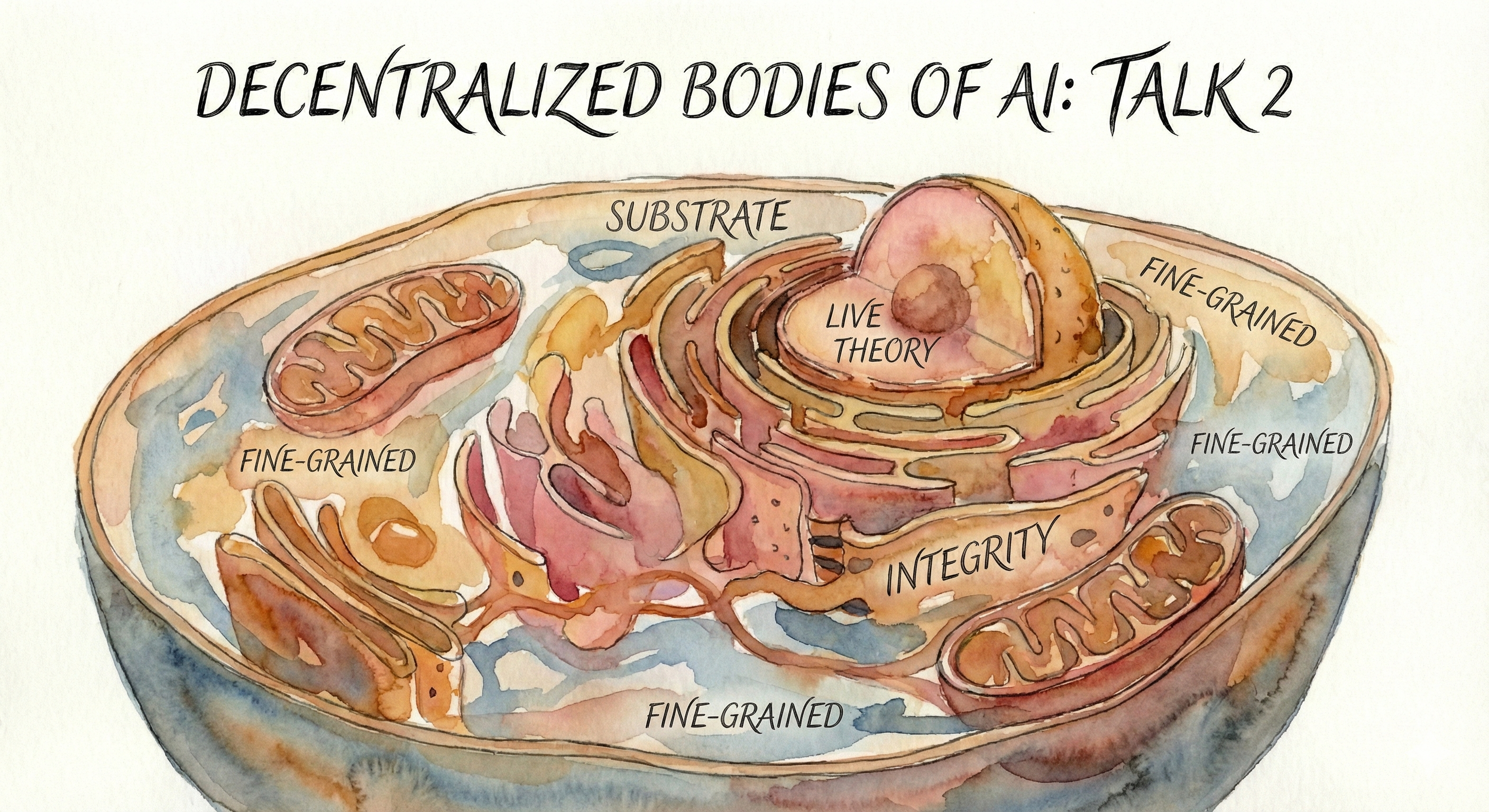 Decentralized Bodies of AI